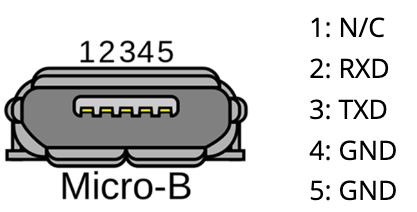 Aruba Networks Apのmicro Usbみたいなシリアルコンソールに安くアクセスする方法